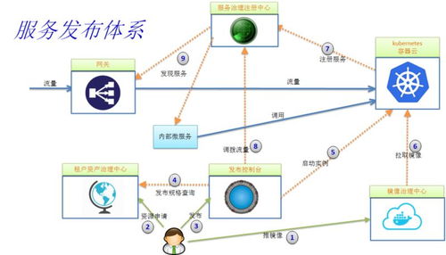 微服務(wù)架構(gòu)技術(shù)棧選型手冊 構(gòu)建高效穩(wěn)定的分布式系統(tǒng)